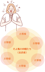 そよ風の仲間たち関係図